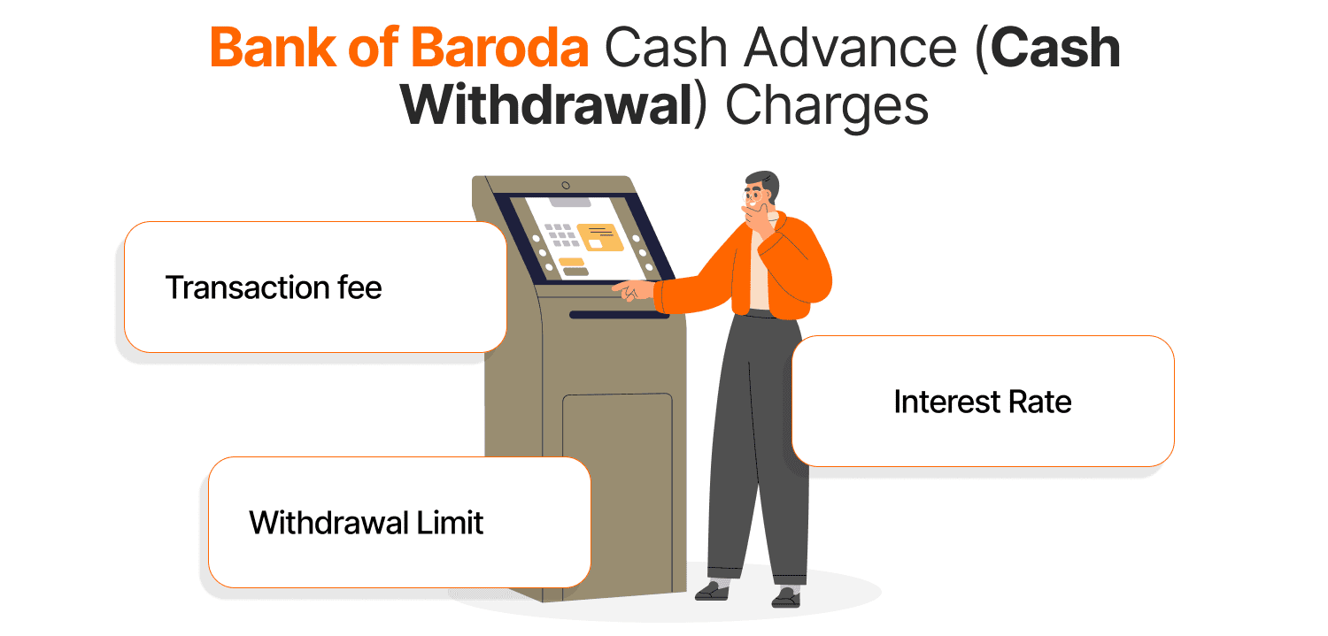 Bank of Baroda Cash Advance (Cash Withdrawal) Charges